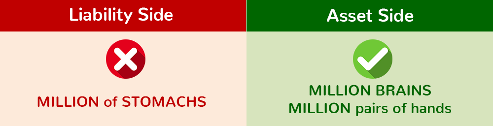 balance-sheet